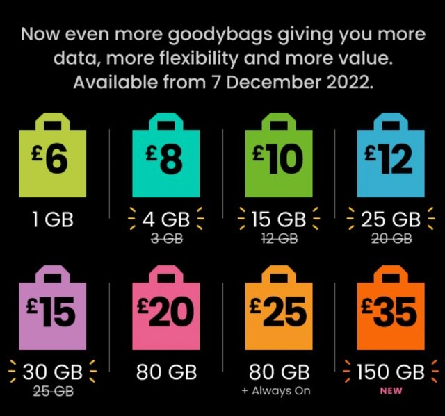 giffgaff goodybag | giffgaff goodybag top up